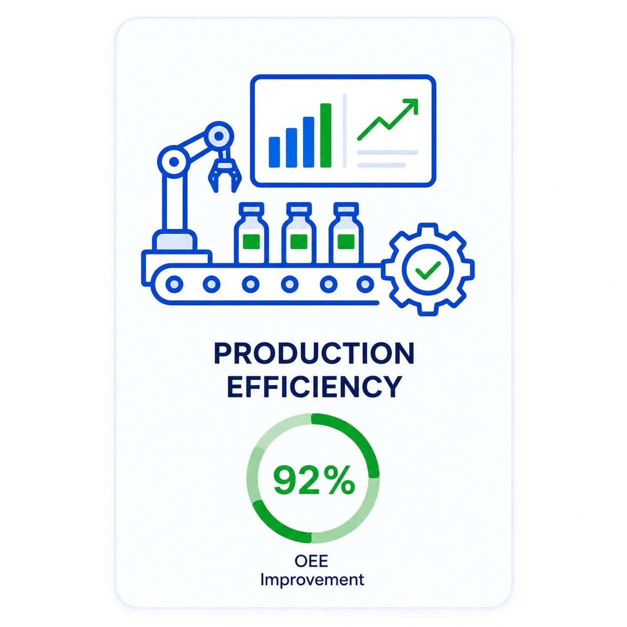 Productionefficincy